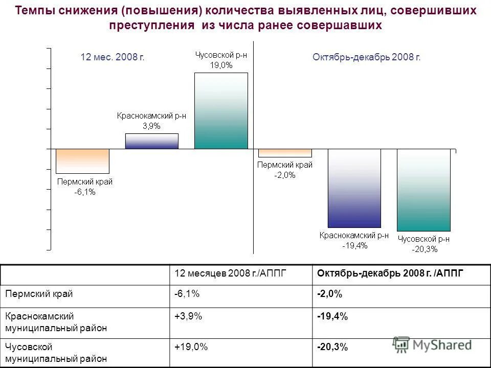Количество ранее. Количество ранее