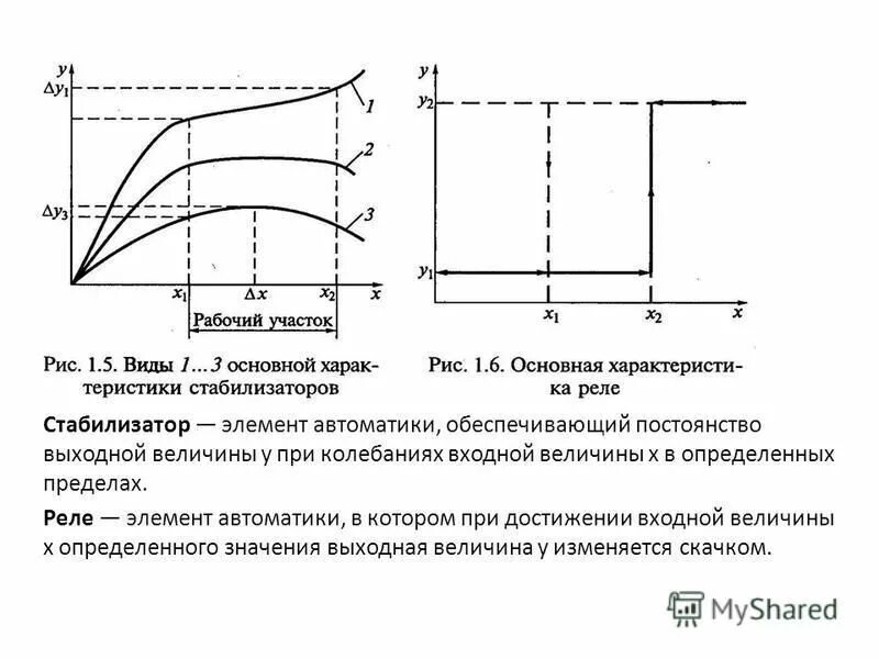 Входная и выходная величина. Входные и выходные величины датчиков. График зависимости выходной величины от входной. Светодиод входная и выходная велична проебразования. Основные выходные величины двигателя.