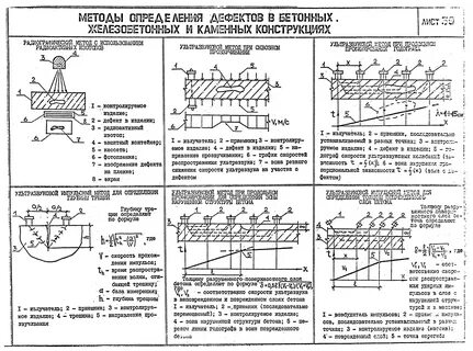 Измерение дефектов