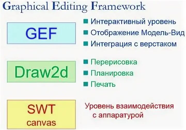 Обозначение ресурсов. Обозначение ресурсов