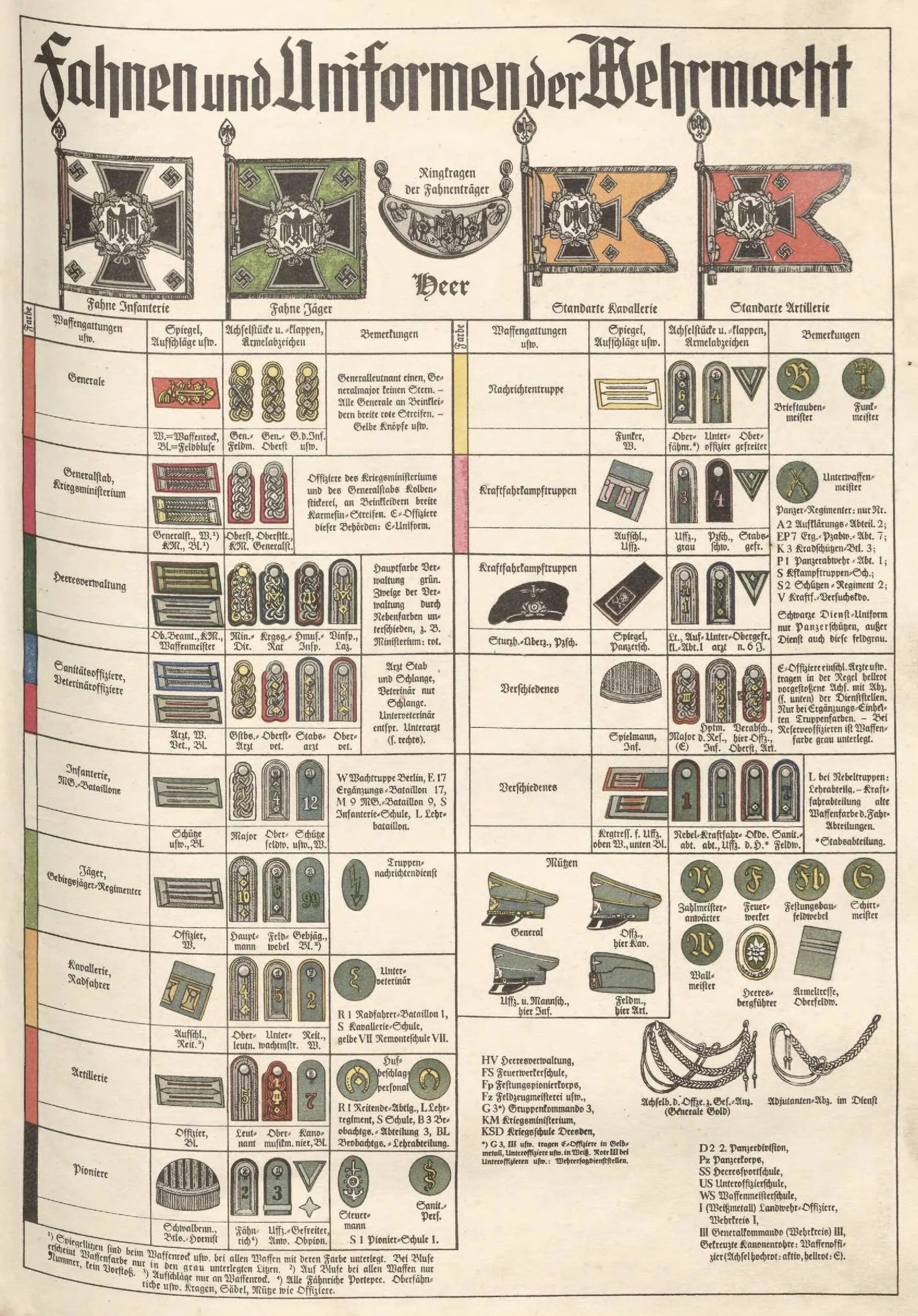 Знаки различия немецкой армии 1941-1945. Знаки различия звания фашистской Германии. Звания рейха Вермахт. Звания и должности вермахта 1939-1945. Немецко фашистские звания