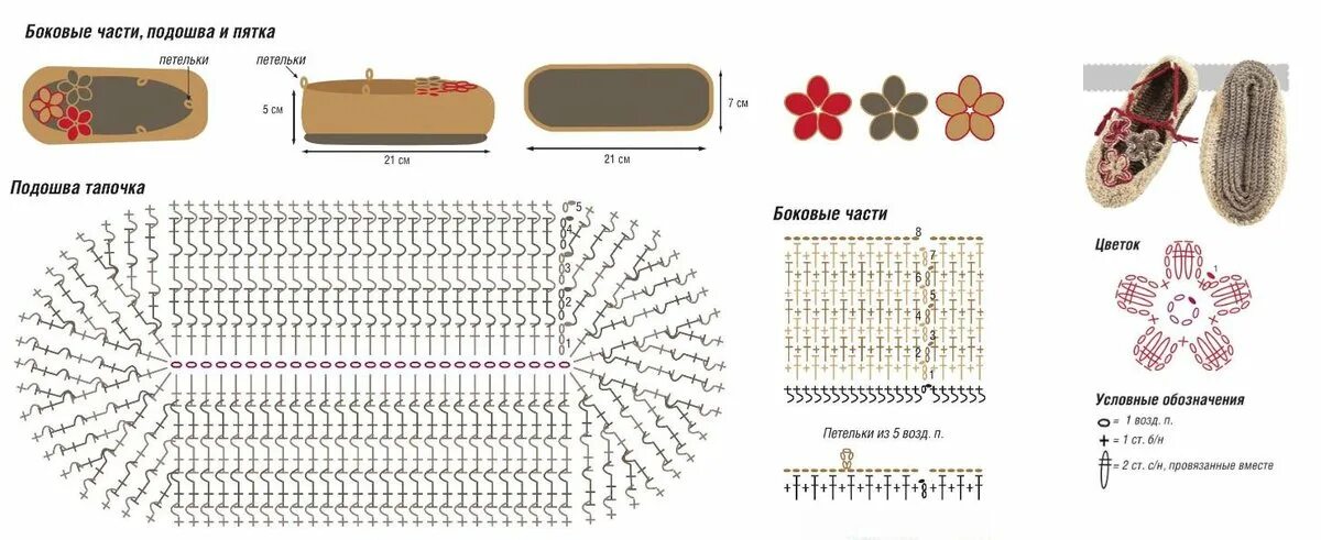 Схема тапочек на войлочной подошве. Вязание крючком следки подошва. Схема вязания крючком тапочки следочки. Вязаные тапочки мокасины крючком со схемами и описанием. Размеры подошвы крючком
