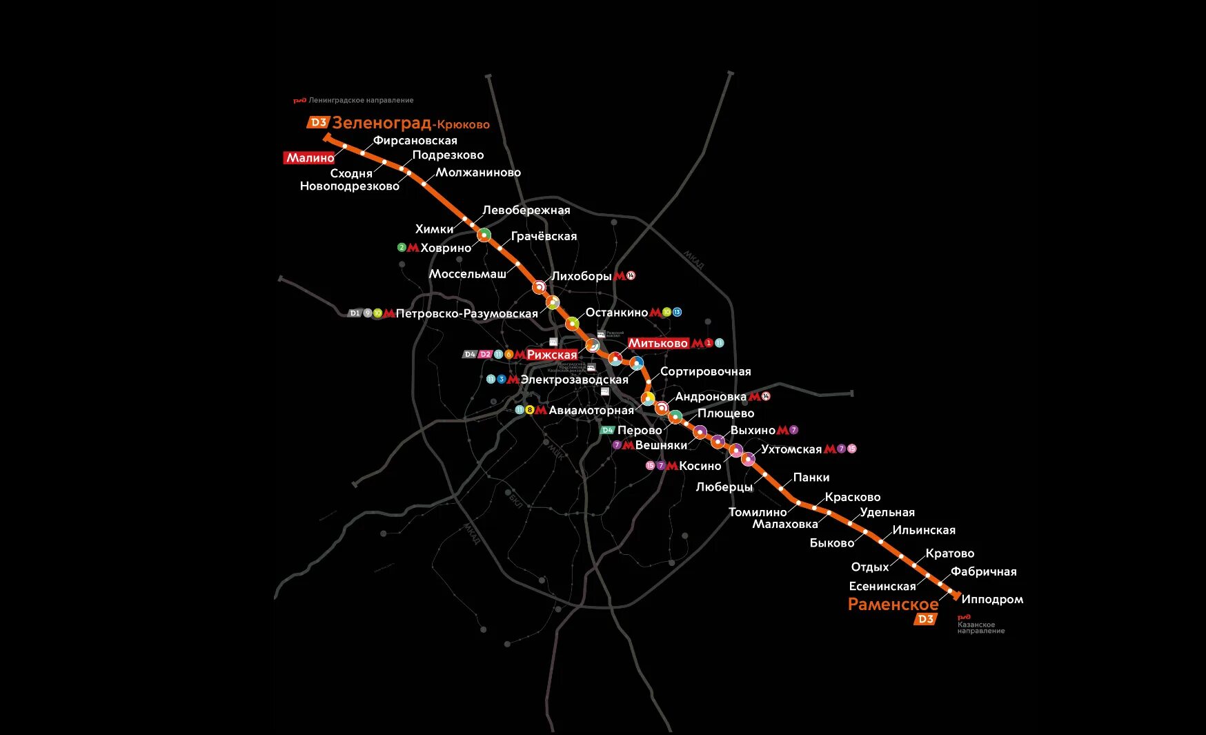 Проект станции ипподром мцд. Мцд-3 схема. Московский диаметр схема мцд 2. Диаметры москвы схема мцд. Мцд 3 плющево.