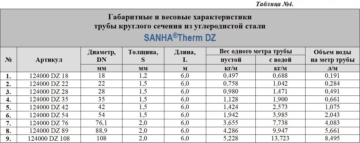 Сколько литров воды 1 м. Объем теплоносителя в трубе. Расчет объема теплоносителя в трубе. Объем воды в металлической трубе. Объём воды в трубе таблица.