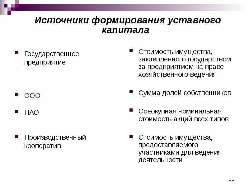 Размеры уставного капитала организационно правовых форм. Источники формирования капитала оо. источники формирования уставного капитала оао. уставный капитал производственного кооператива формируется из:. ооо источники образования уставного капитала.