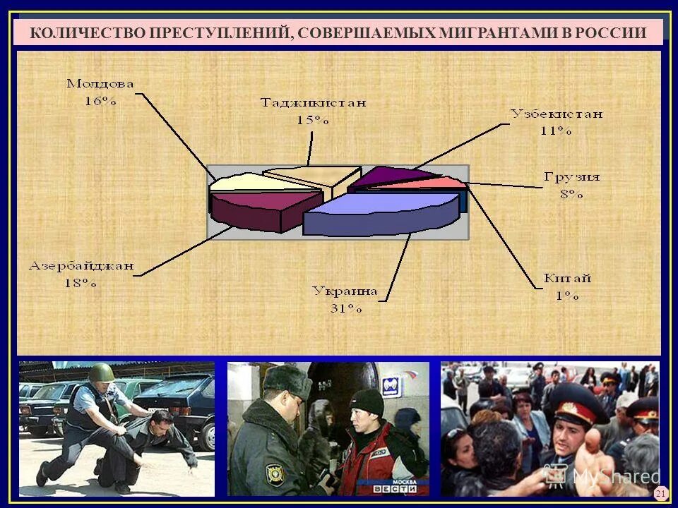 Статистика по преступлениям мигрантов. Организация расследования преступлений. Уровни организации расследования преступлений. Выявление предупреждение пресечение и раскрытие преступлений. Кто занимается расследованием правонарушений.