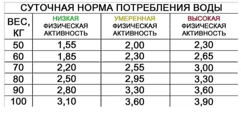 Сколько чего должно быть в воде