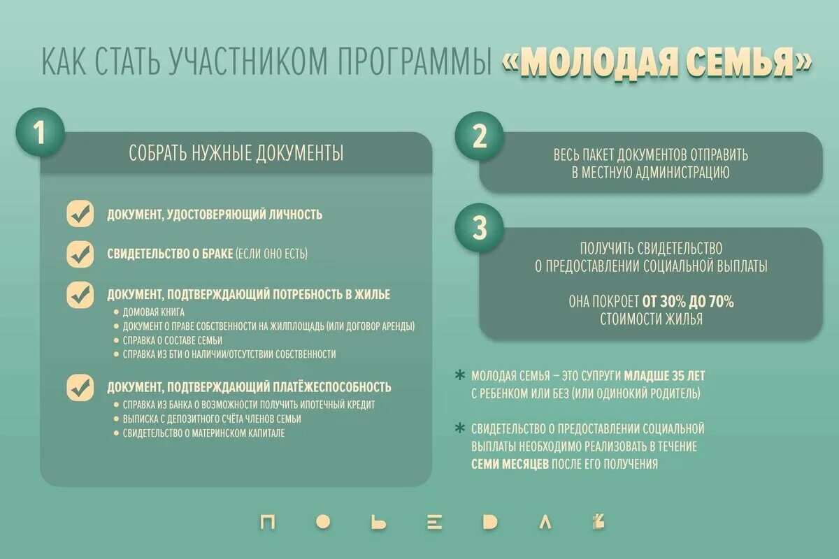 Документы для молодой семьи 2024 какие нужны. Документы на молодую семью. Пакет документов для молодой семьи. Молодой семье какой документ надо. Список документов для программы молодая семья.