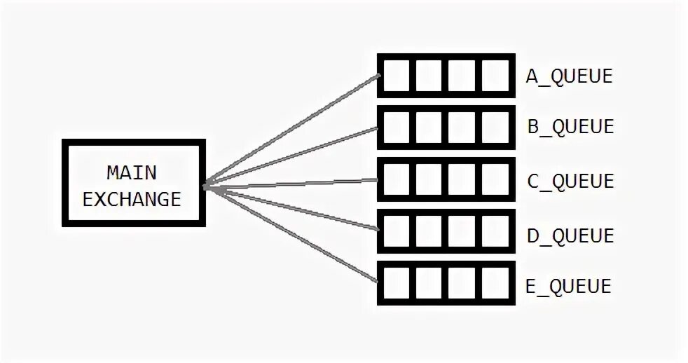 Очередь из клиентов. Main queue. Main queue. Большая очередь в магазине. Очередь задач fifo.
