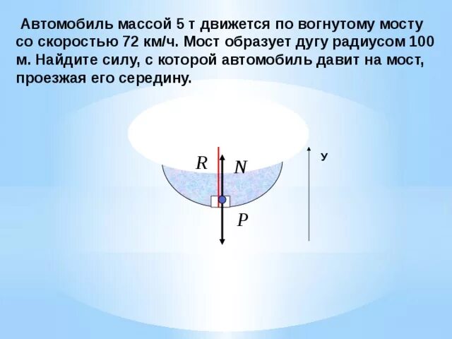 Автомобиль массой 3 5. Машина движется по вогнутому мосту. Задачи вогнутый мост. Движение по вогнутому мосту. Вес тела на мосту.