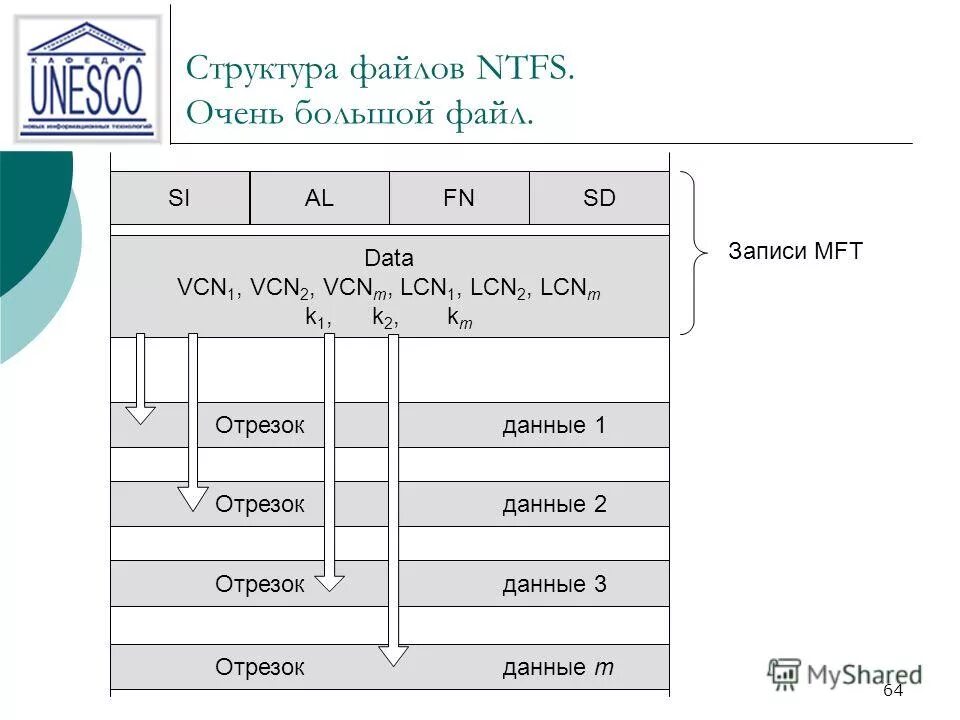 Что такое файловая структура компьютера. Внутренняя структура файла. Простые и иерархические файловые структуры. Иерархическая файловая структура. Система хранения файлов и организации каталогов это.