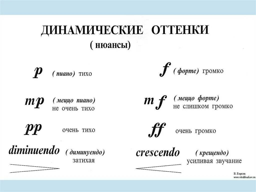 Музыкальные термины динамические оттенки. Динамика динамические оттенки в Музыке. Динамические оттенки форте и пиано. Обозначения динамических оттенков. Нюансы текст