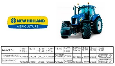 New holland характеристики