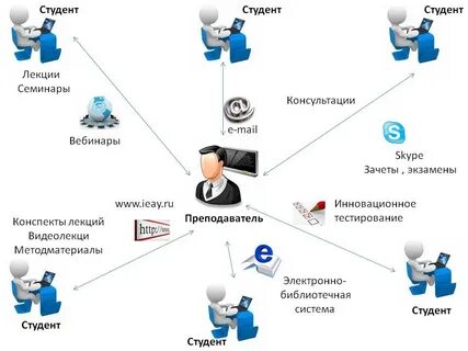 Сервисы лекция
