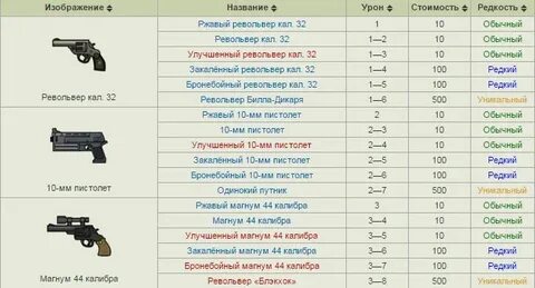 Список орудий