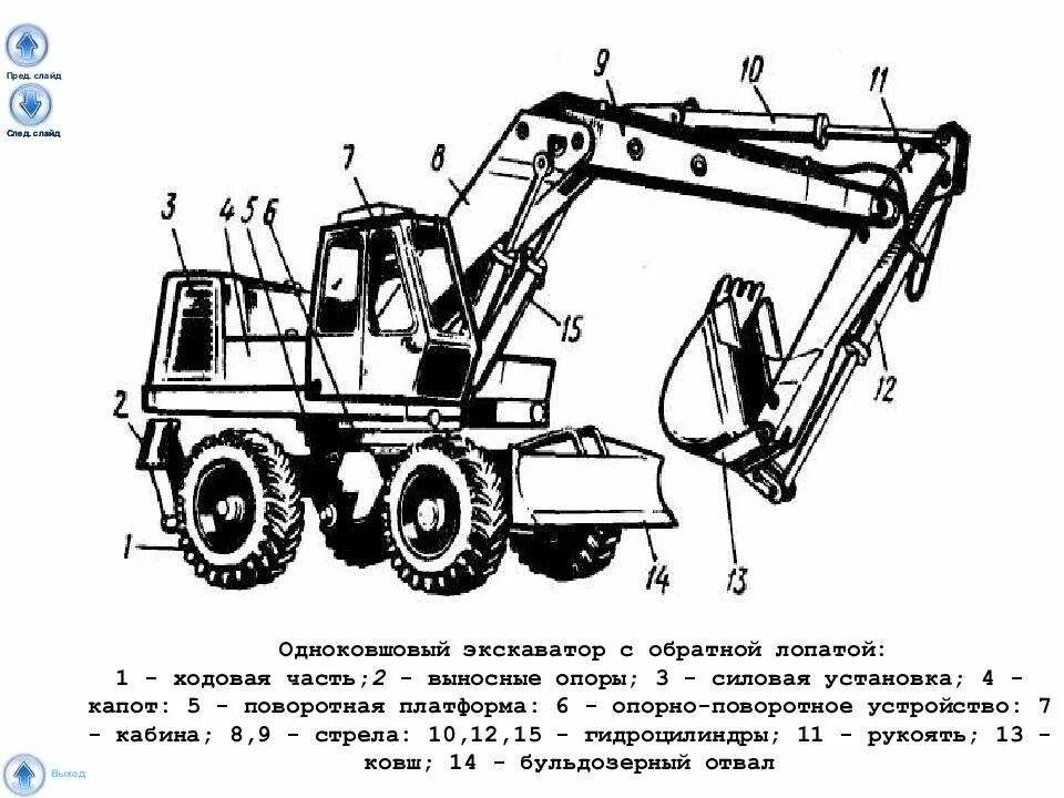 Одноковшовый экскаватор с обратной лопатой схема. Электрооборудование ЭО 3323. Экскаватор ЭО 3323 чертеж. Экскаватор ЭО-7111(Обратная лопата). Составляющие экскаватора