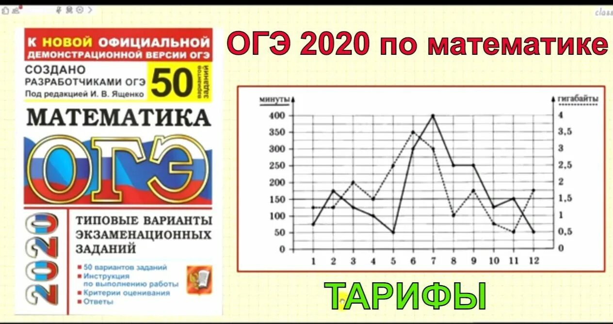 Тарифы огэ 2024 разбор