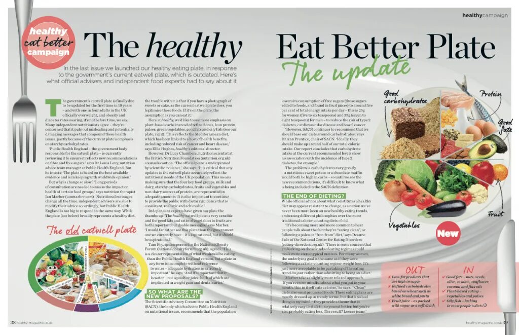 Correct foods. Healthy eating Plate. Be healthy and eat good food фон. Здоровая пища на английском. Healthy eating презентация.