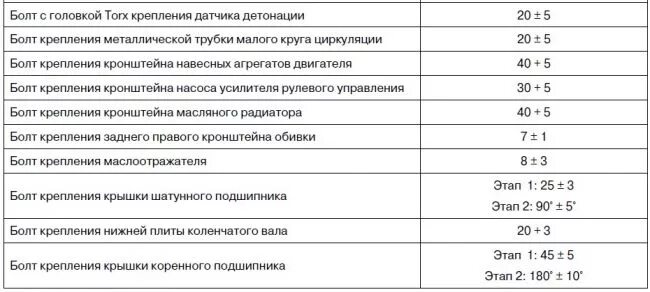 Момент затяжки коленвала форд фокус. Момент затяжки Шатунов Форд фокус 2 двигатель 1,8. Момент затяжки Шатунов Форд фокус 1.6. Чери Тигго т11 моменты затяжки ГБЦ. Момент затяжки Шатунов Форд фокус 2.