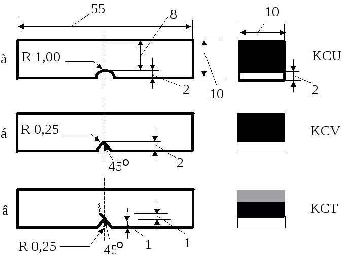 Kct me. Испытания KCV И KCU. Ударная вязкость железа. Испытания на ударную вязкость. Схема испытания на ударную вязкость.
