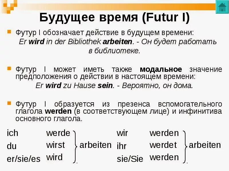 Поставить правильно в немецком. Образование футурум 2 в немецком языке. образование будущего времени в немецком. будущее время в немецком языке. образование futur 1 в немецком языке.