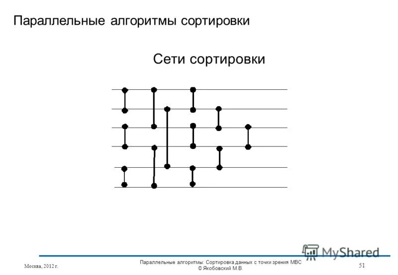 Сортировка сетями. Сеть сортировки. Алгоритм топологической сортировки графа. Сеть сортировки. Сортирующие сети.