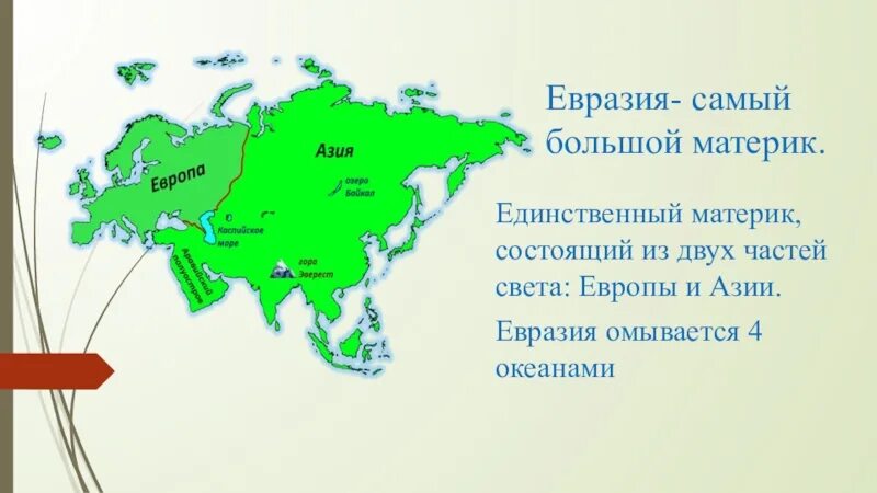 Материк Евразия. Большая Евразия. Части света Евразии. Континент Евразия.