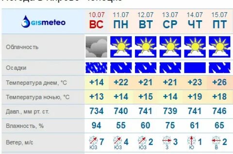 Погода в новошахтинске на ноябрь