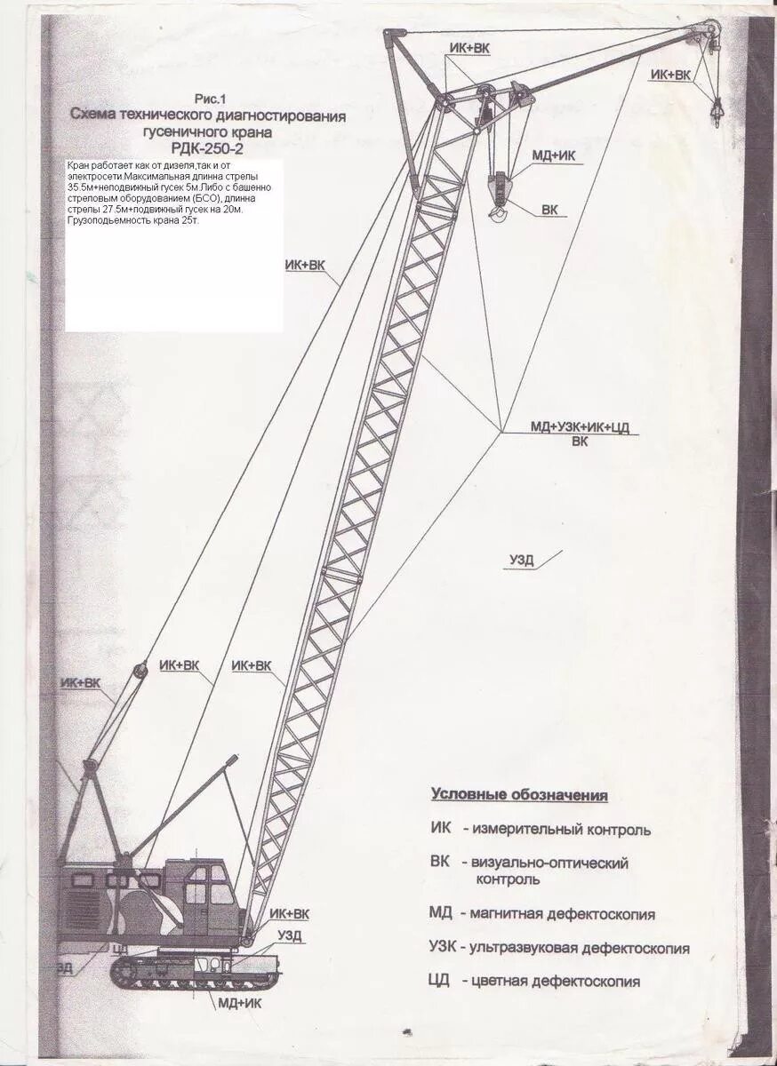 Рдк численность. Грузоподъемность крана РДК 250. Кран гусеничный РДК-250-2. Гусеничный кран РДК-250 чертеж. Кран РДК 250 характеристики.