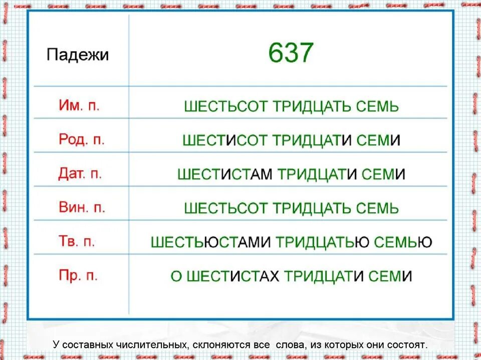 Склонение числительных. Склонение числительных по падежам. Склонение количественных числительных. Склонение числитетельных по падежам. Ста пятидесяти падеж