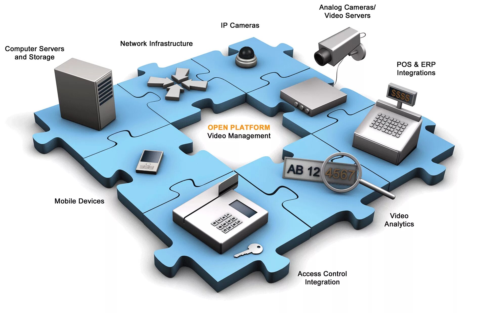 Devices channel