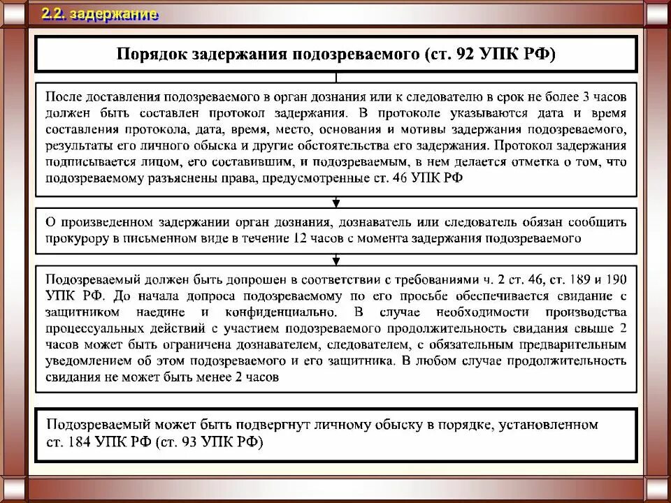 Участие потерпевшего в уголовном судопроизводстве. Порядок задержания подозреваемого. Основания порядок и сроки задержания. Процессуальный порядок задержания. Процессуальный порядок задержания подозреваемого.