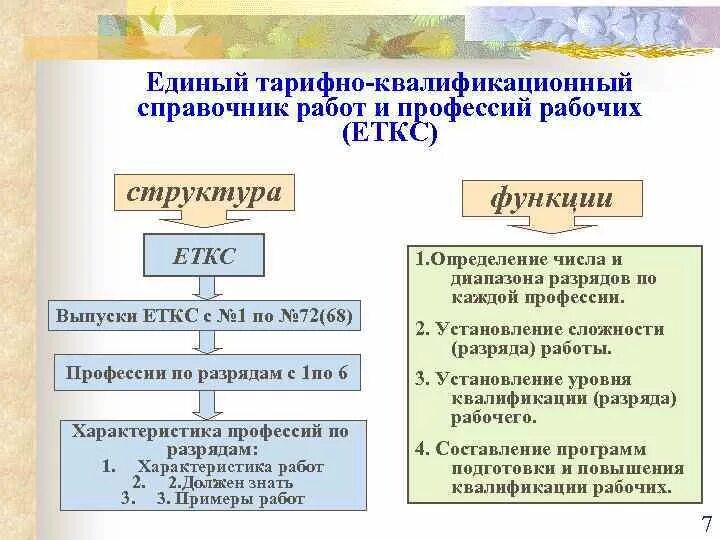 Тарифный справочник разрядов. Тарифно-квалификационный справочник. Тарифно-квалификационный справочник (ТКС).. Единый тарифно-квалификационный справочник (ЕТКС). Тарифные справочники.