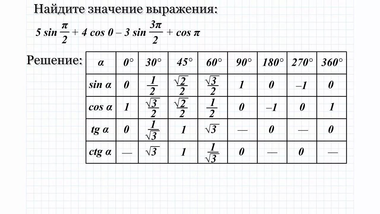 Используя данные рисунка найдите значение тригонометрических функций. Таблица син кос тг. Таблица значений син кос тг КТГ. Cos TG CTG таблица. Таблица sin cos TG.