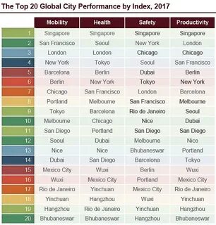 Smart ranking