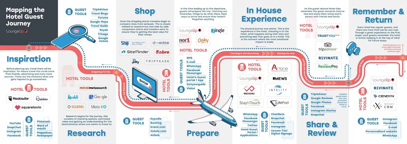 Trip travel journey отличия. Despite the fact that. Разница journey trip travel voyage cruise. Разница между voyage journey trip. Отличие voyage journey.
