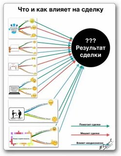 Как узнать думает ли