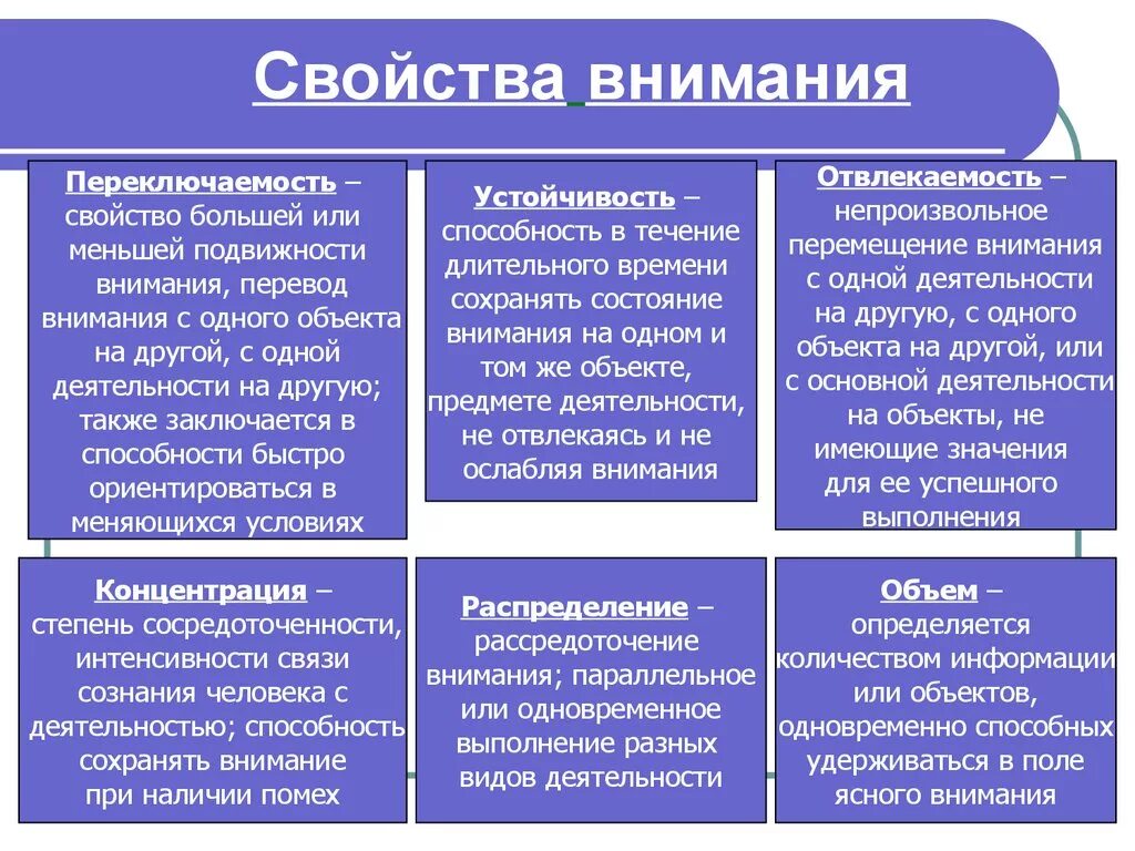 5 свойств внимания