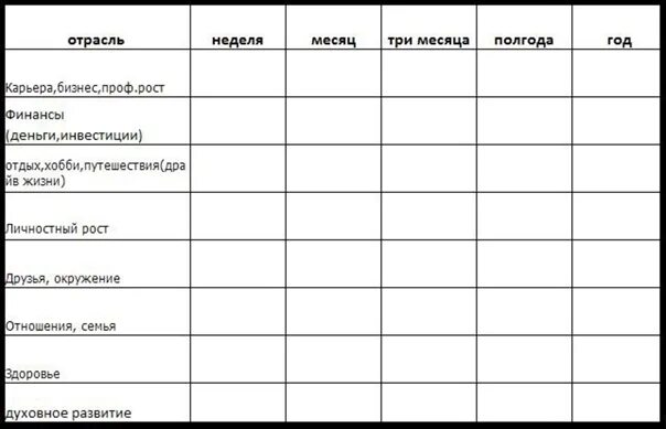 Категории планов на год. Таблица планов на год. Таблица планов на Голд. Цели на месяц. Таблица достижения целей.