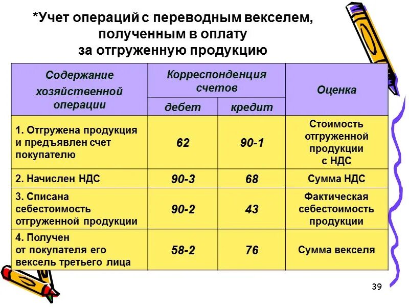 Вексель в счет оплаты