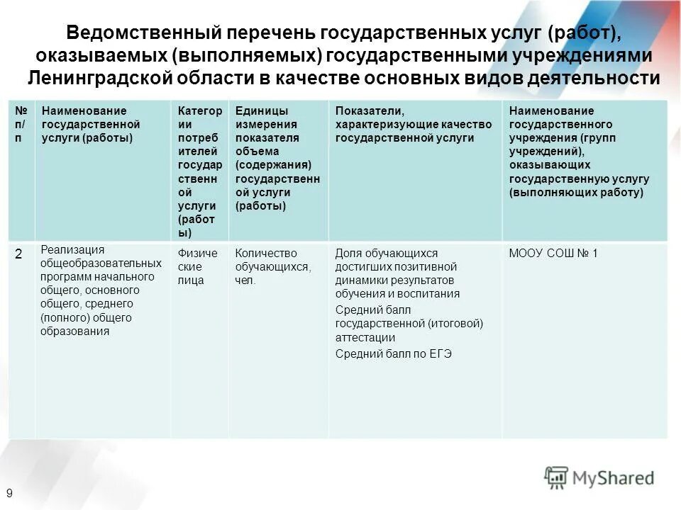 Базовые перечни государственных услуг. Перечень государственных услуг работ оказываемых. Перечень государственных услуг в сфере образования. Перечень государственных услуг работ оказываемых. Перечень государственных услуг работ оказываемых.