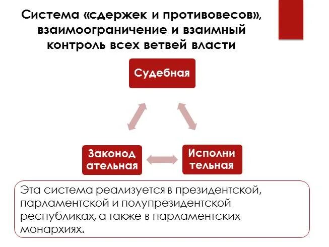Примеры иллюстрирующие систему сдержек и противовесов Гражданское общество и правовое государство презентация онлайн