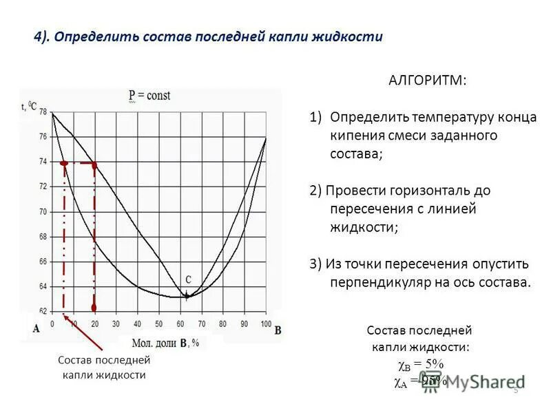 Диаграмма кипения. Определите состав смеси в заданных точках на диаграмме. Диаграмма температура кипения состав. Кипение на графике.