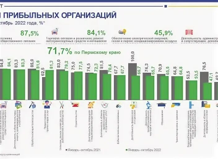 Итог 2022 года