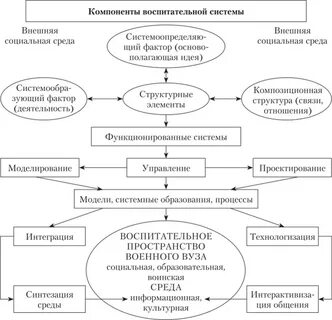 Воспитательная работа в вузе