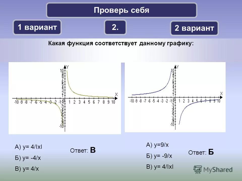 Какую функцию ы