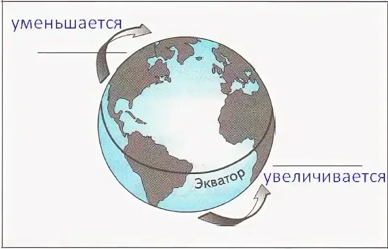 Стрелками подпишите на рисунке