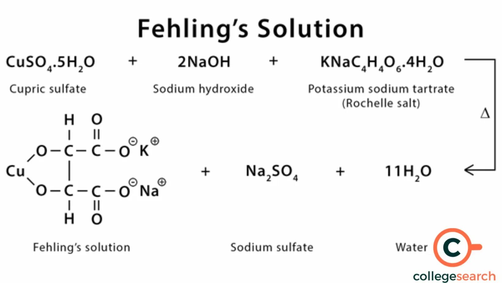 That s the solution. Fehling solution. fehling reagent. fehling solution formula. fehling‘s test.