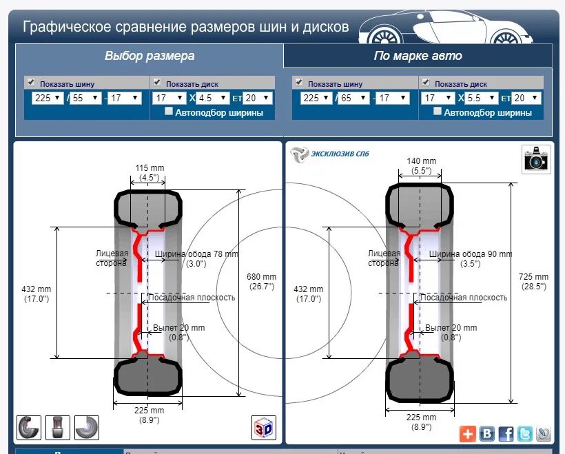 Размеры колеса 205/55 r16. 5 r17. Наружный диаметр покрышки r15. Размер шин для дисков 7. Размер шины р16.