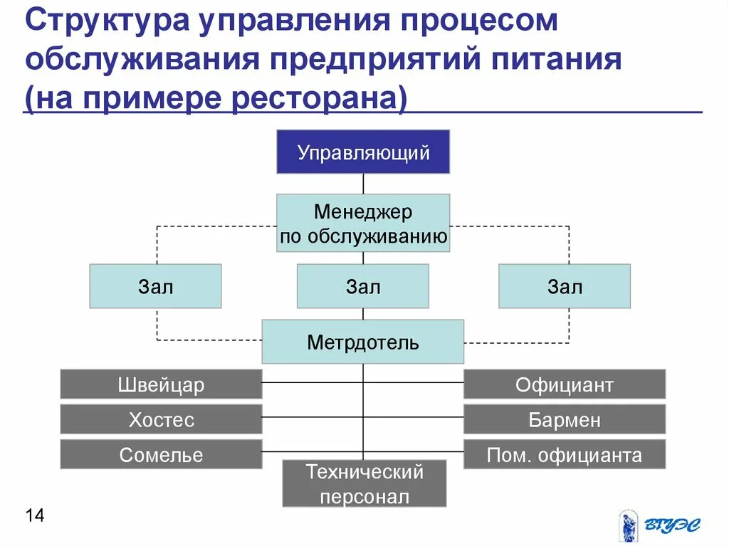 Органы управления ценами